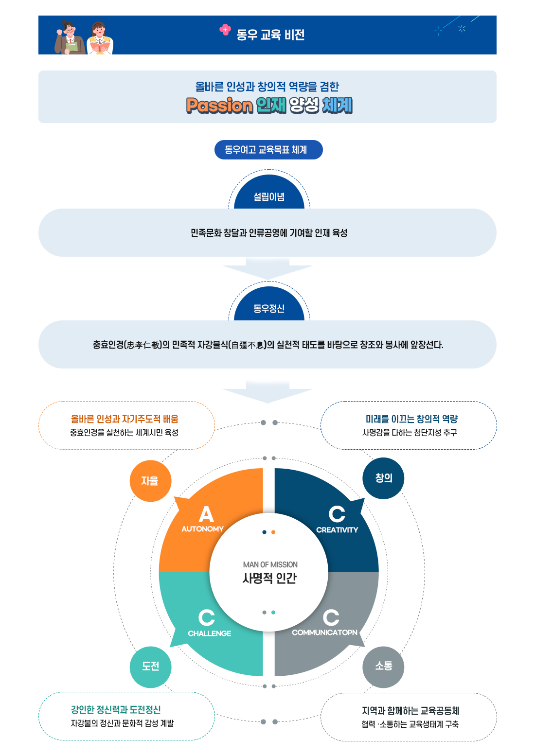교육목표 이미지